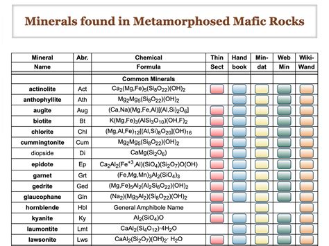 The Petrogenetic Model for Half Mafic Grippie Brow Formation